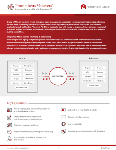 Maxavera: Integrate Oracle eAM with Primavera P6 
