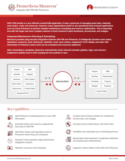 Maxavera: Integrate SAP PM with Primavera