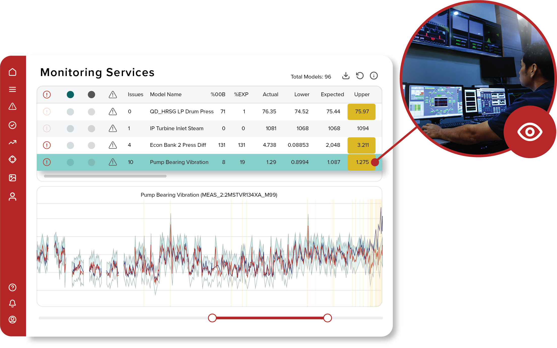 Monitoring Services
