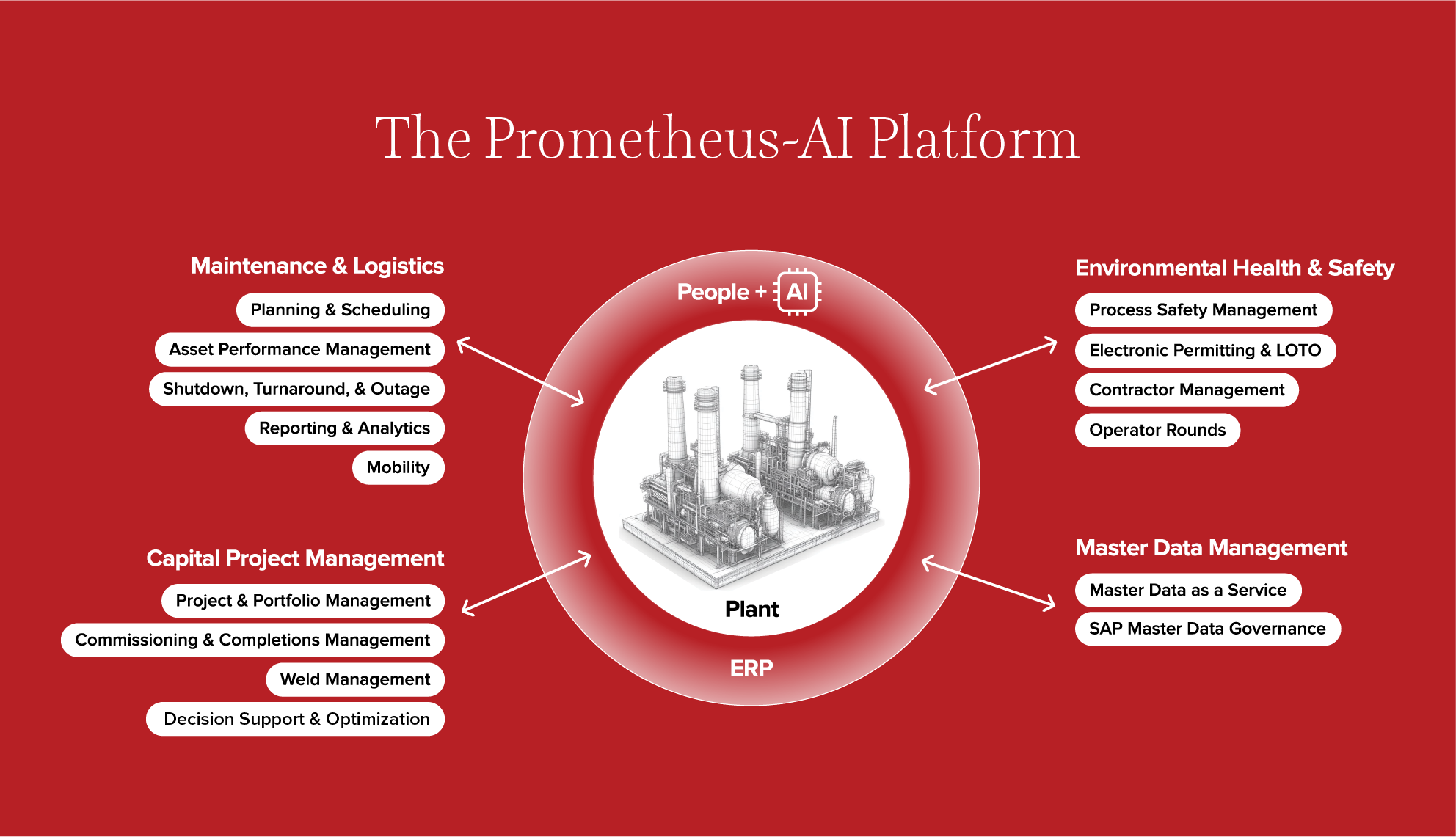prometheus group