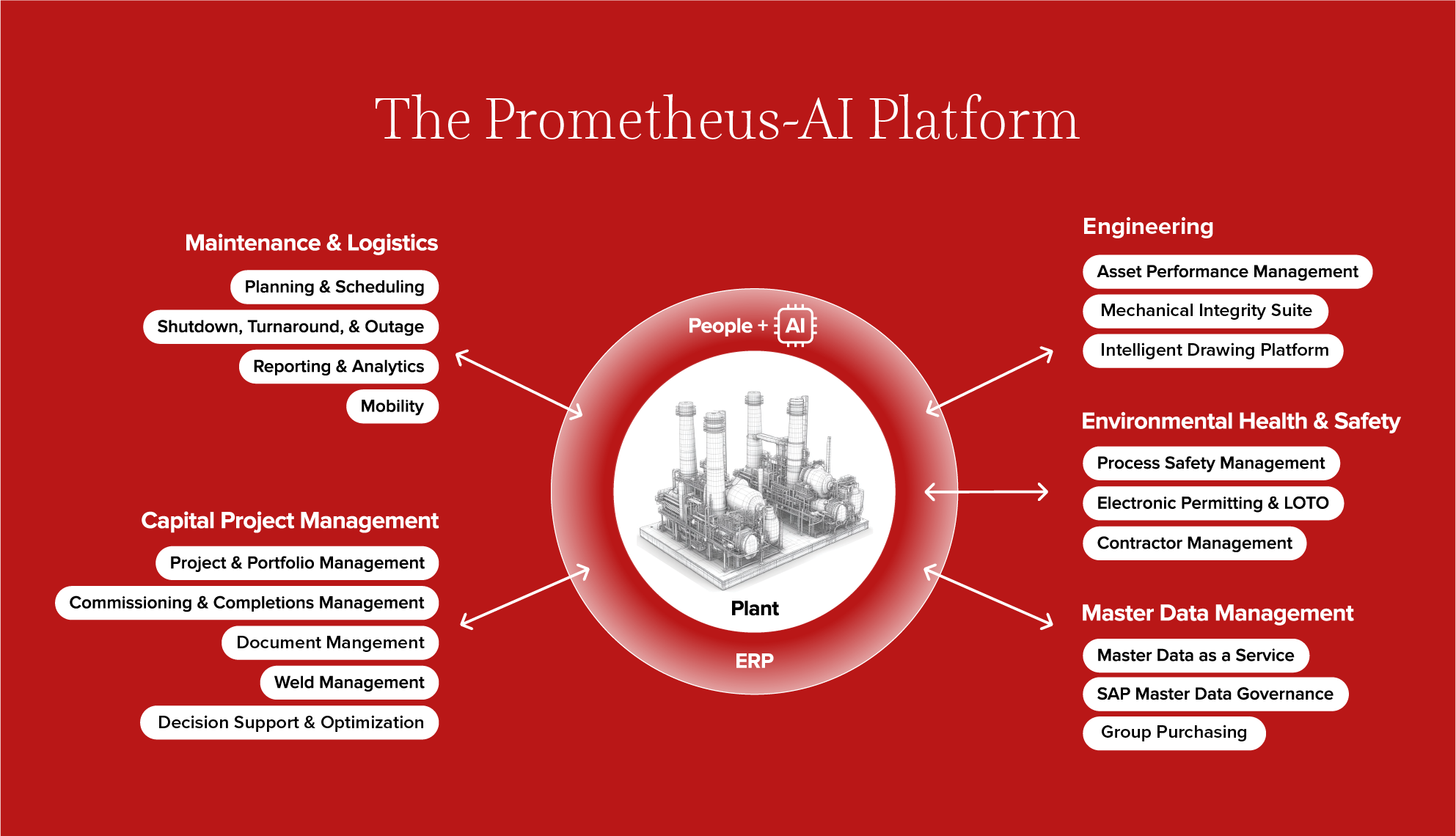 Prometheus Group Platform