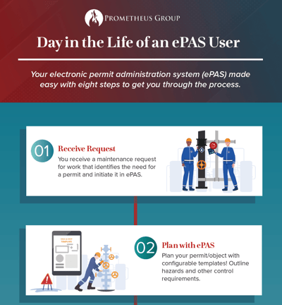 Day in the Life of an ePAS User