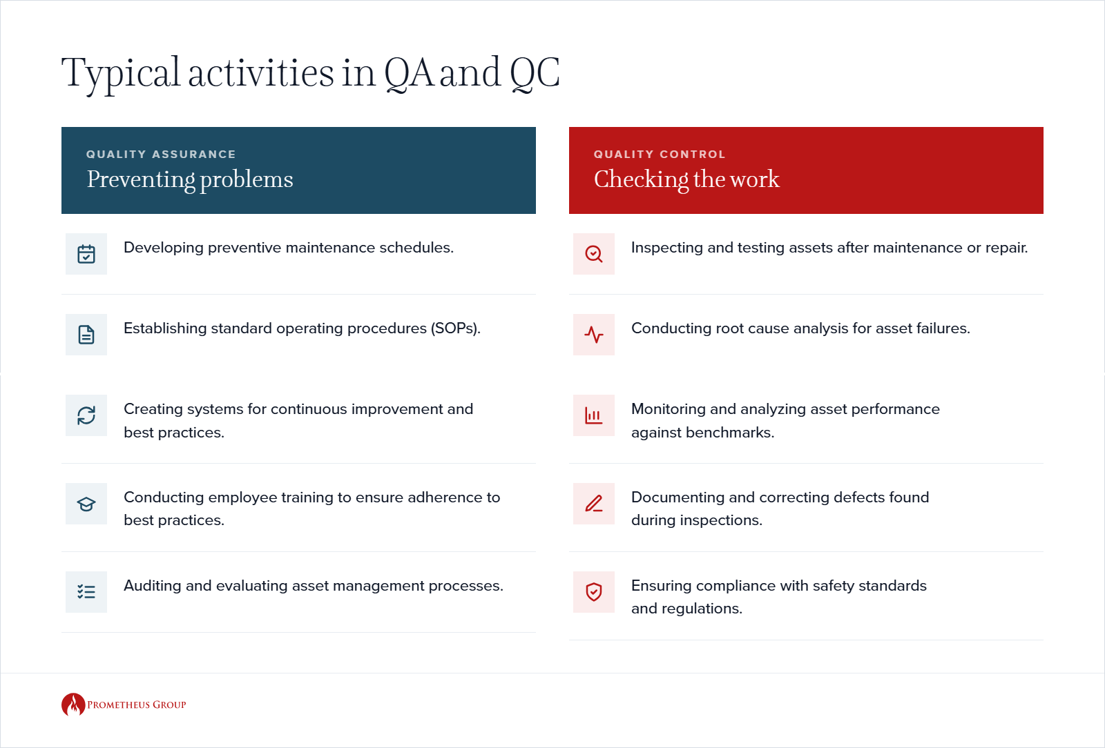 Quality Assurance vs Quality Control Activities