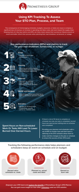 Using KPI Tracking To Assess Your STO Plan, Process, and Team