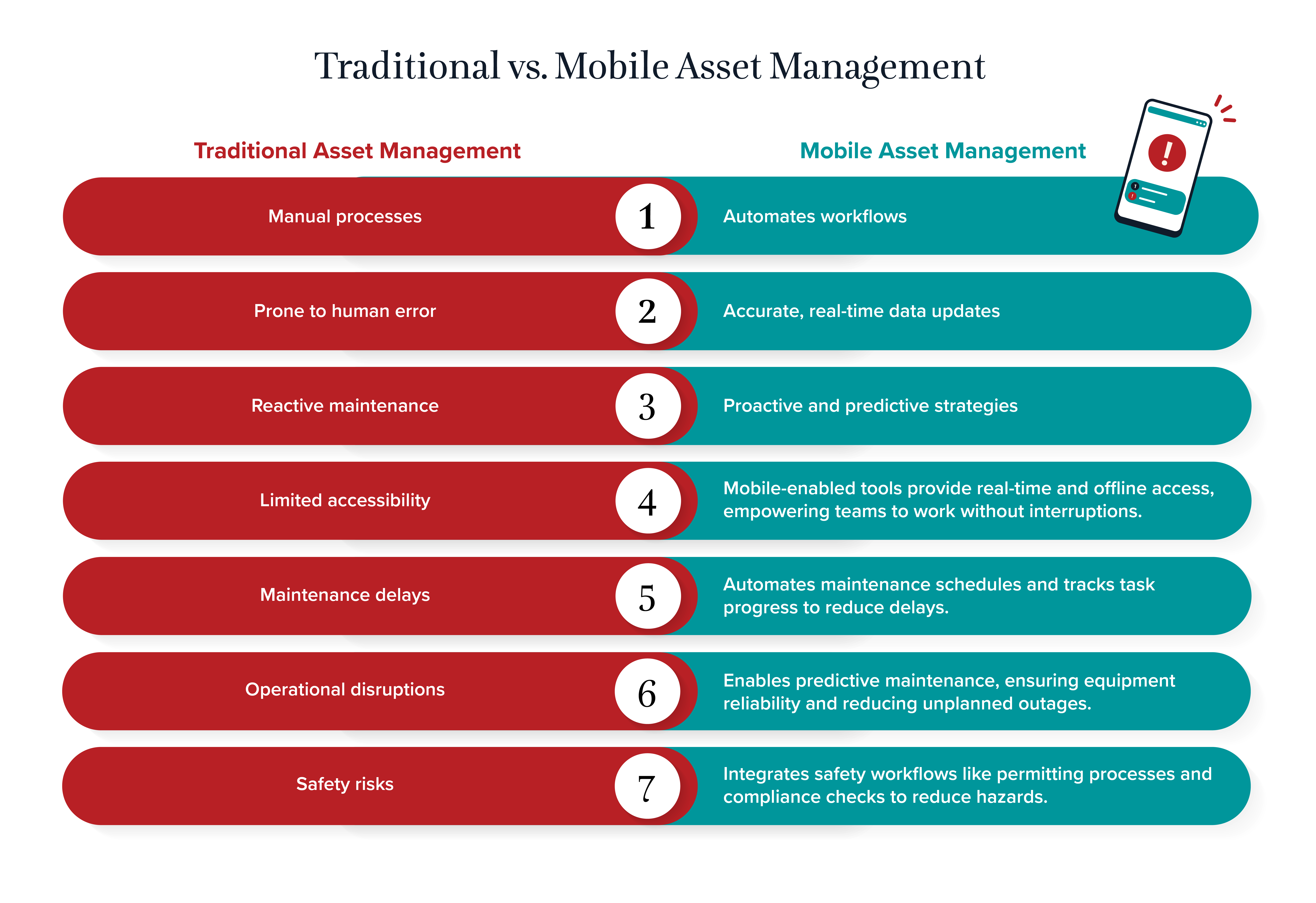 mobile asset management software