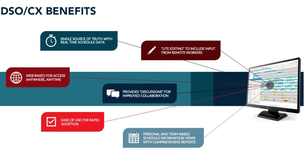 dso cx benefits
