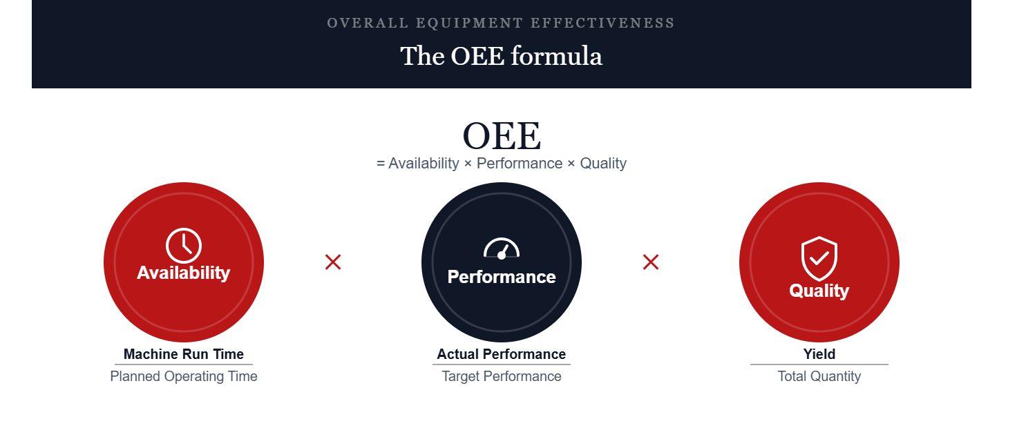 oee calculation