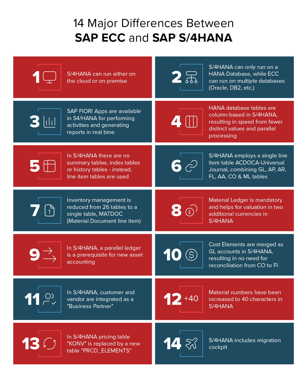 sap ecc vs sap s/4hana