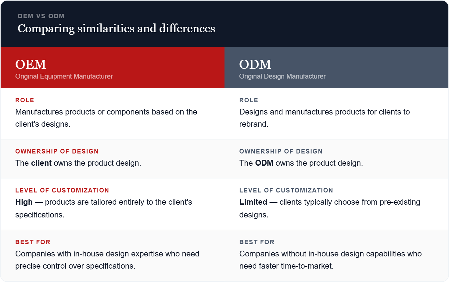 oem and odm definition