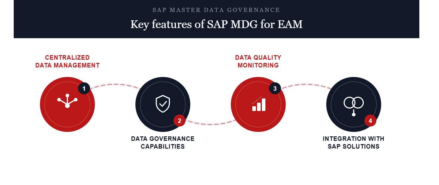 sap mdg master data governance