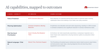 ai for predictive maintenance