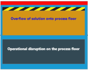 process safety bow tie analysis