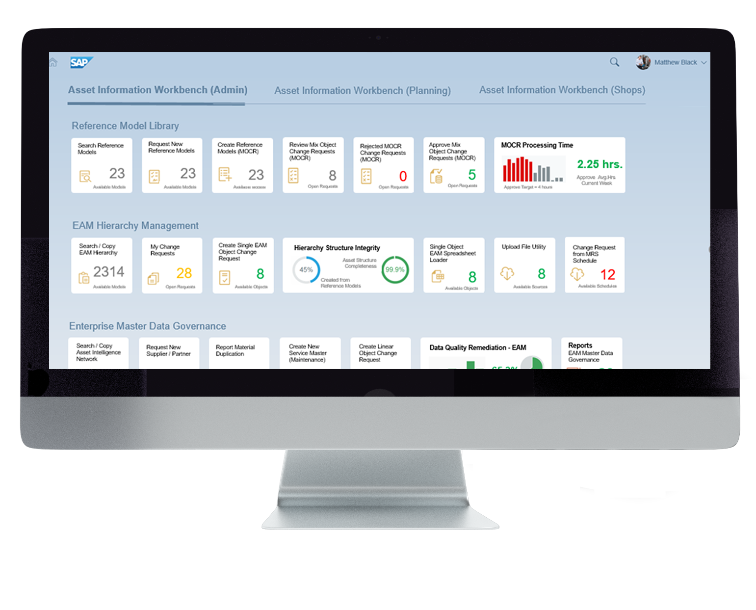 (AIW) Dashboard Mockup