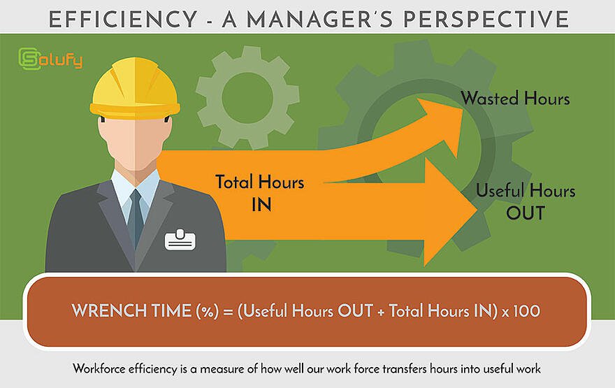 Efficiency-Manager-WrenchTime.jpg