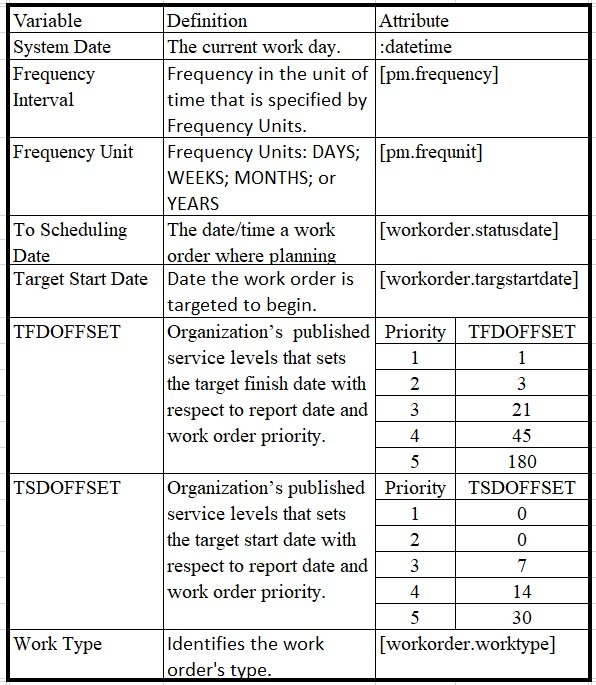 IBM-Maximo-Terminology-Work-Prioritization-Function.jpg