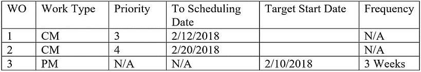 Enterprise-Maintenance-Work-Orders-Priority-Evaluation.jpg