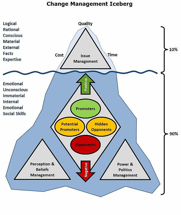 Change_Management_Iceberg