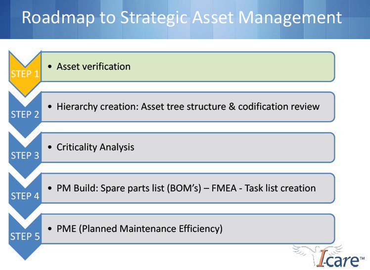 Planned Maintenance Roadmap