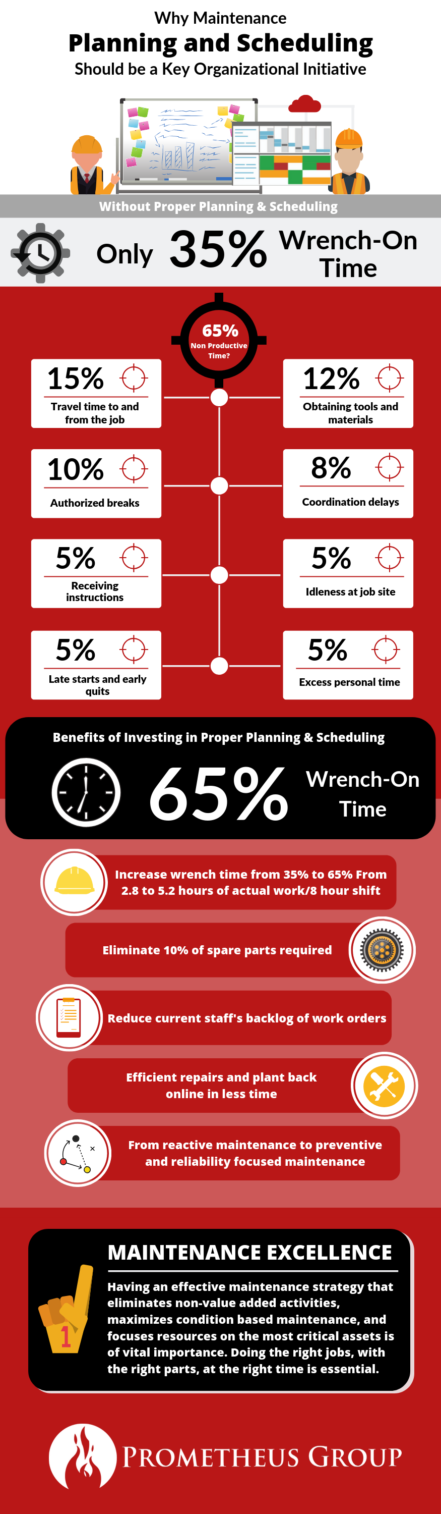 Planning and Scheduling importance graphic