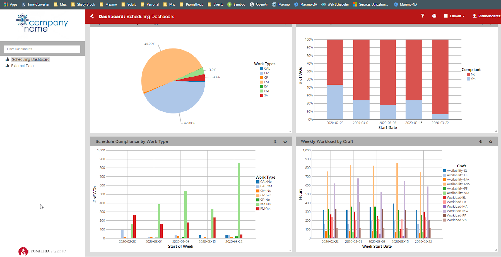 Prometheus Group Reporting and Analytics Dashboard