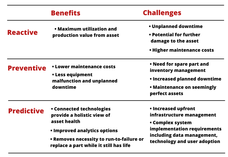 The benefits and challenges of maintenance strategies 