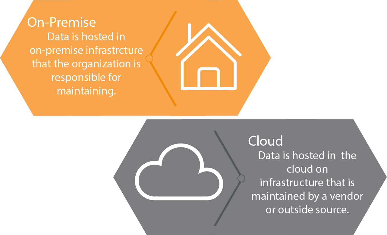 Cloud vs On-Premise