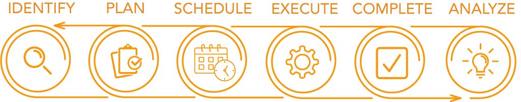 Work Execution graphic