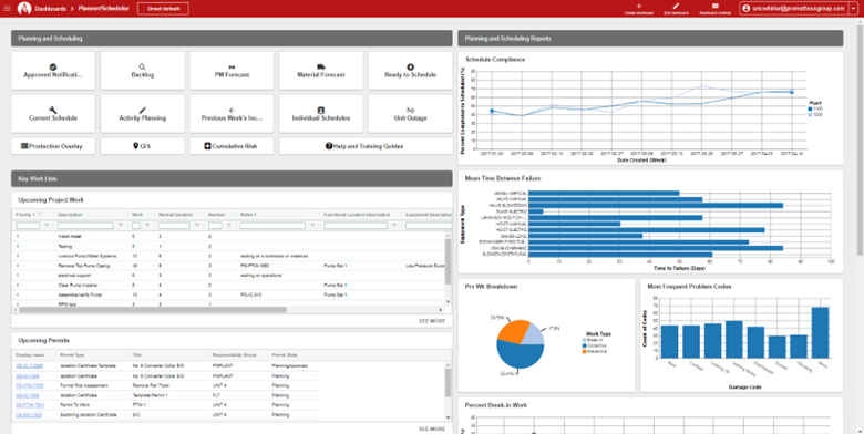 Customizable Dashboard for Enterprise Asset Management