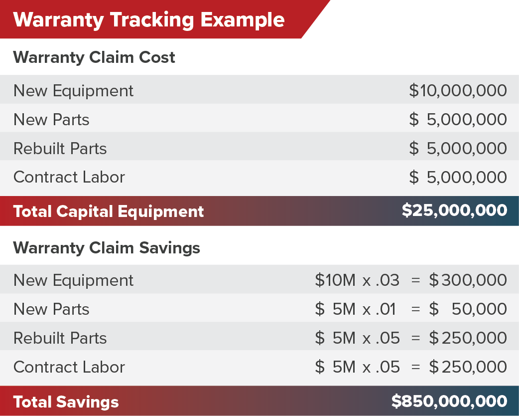 Warranty Tracking example graphic 