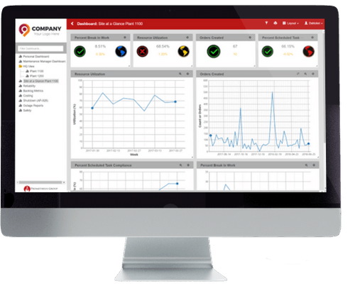 Key Improvement Metrics