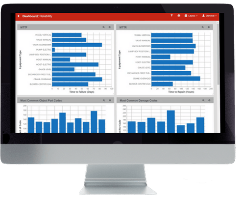 Reliability Metrics