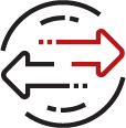 Management of Change