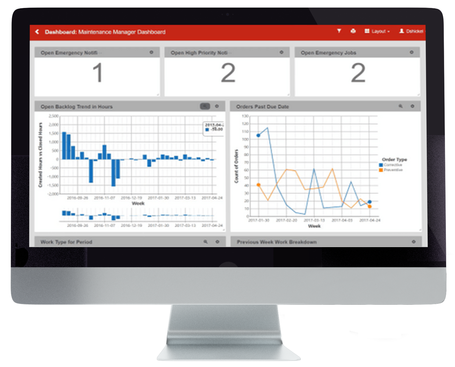 Reporting&Analytics_CoreWorkOrderMetrics_Monitor